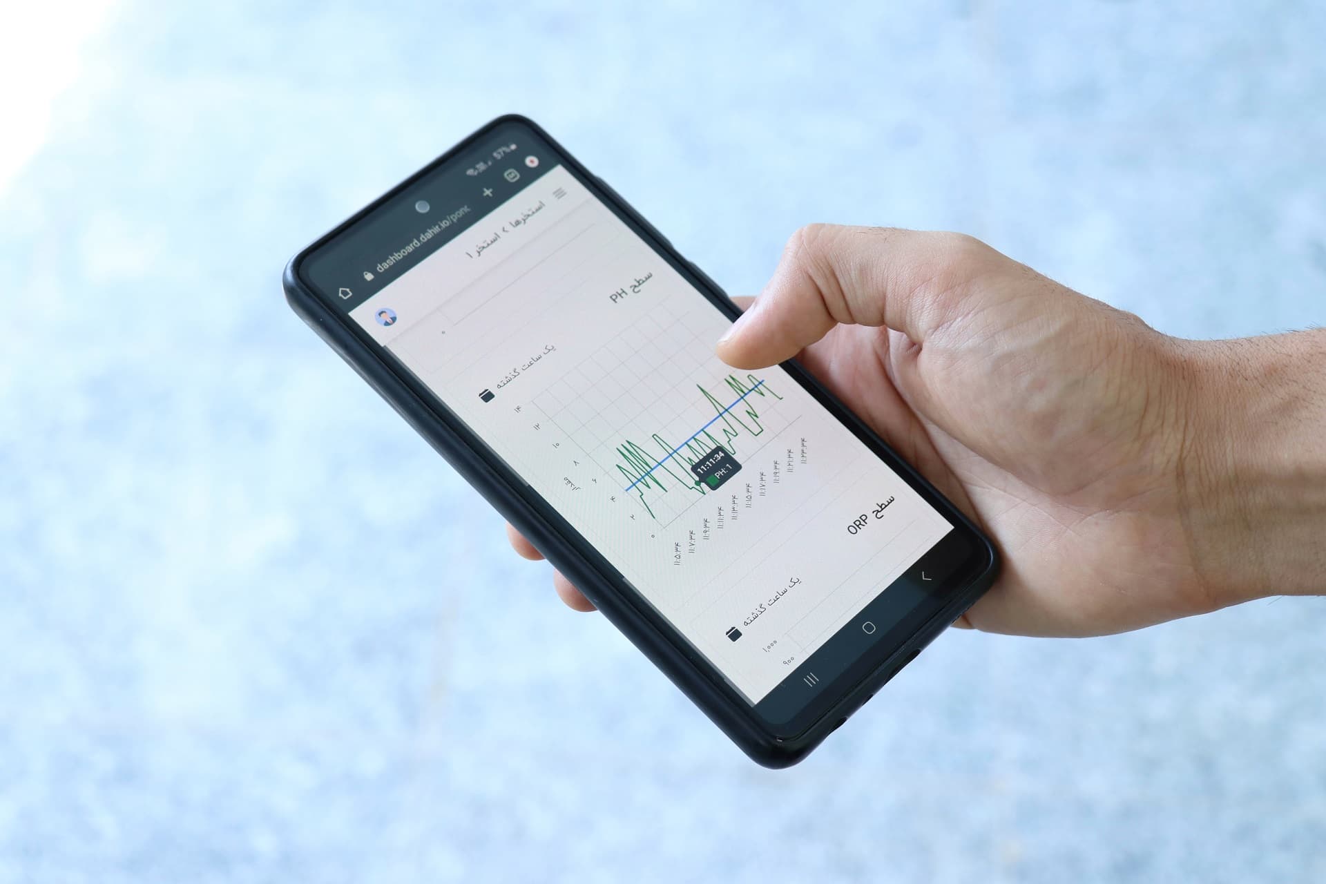 Dahir Smart Aquaculture Platform Dashboards